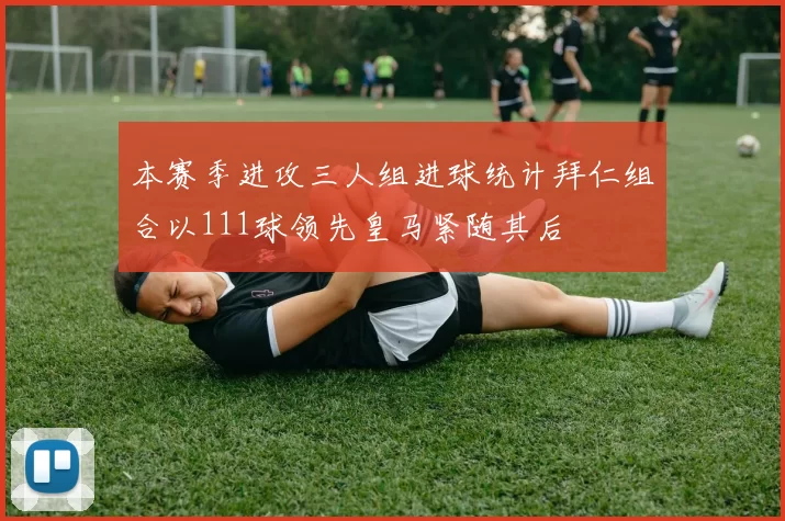 本赛季进攻三人组进球统计拜仁组合以111球领先皇马紧随其后